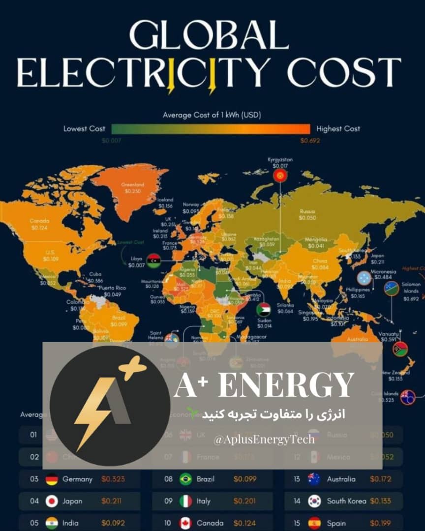 مزایا استفاده از تجهیزات خورشیدی